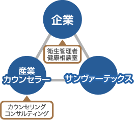 メンタルヘルスの取組み