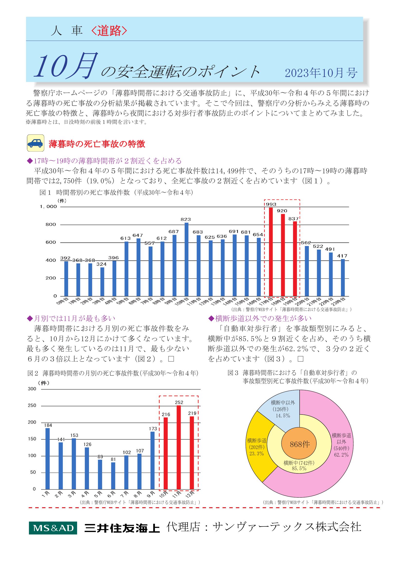 R5.10 安全運転のポイント.pdf0001-1.jpg